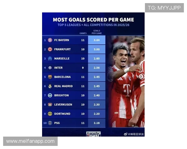 火力全开引爆德甲赛场，拜仁率先突破赛季五十球里程碑时刻荣耀榜